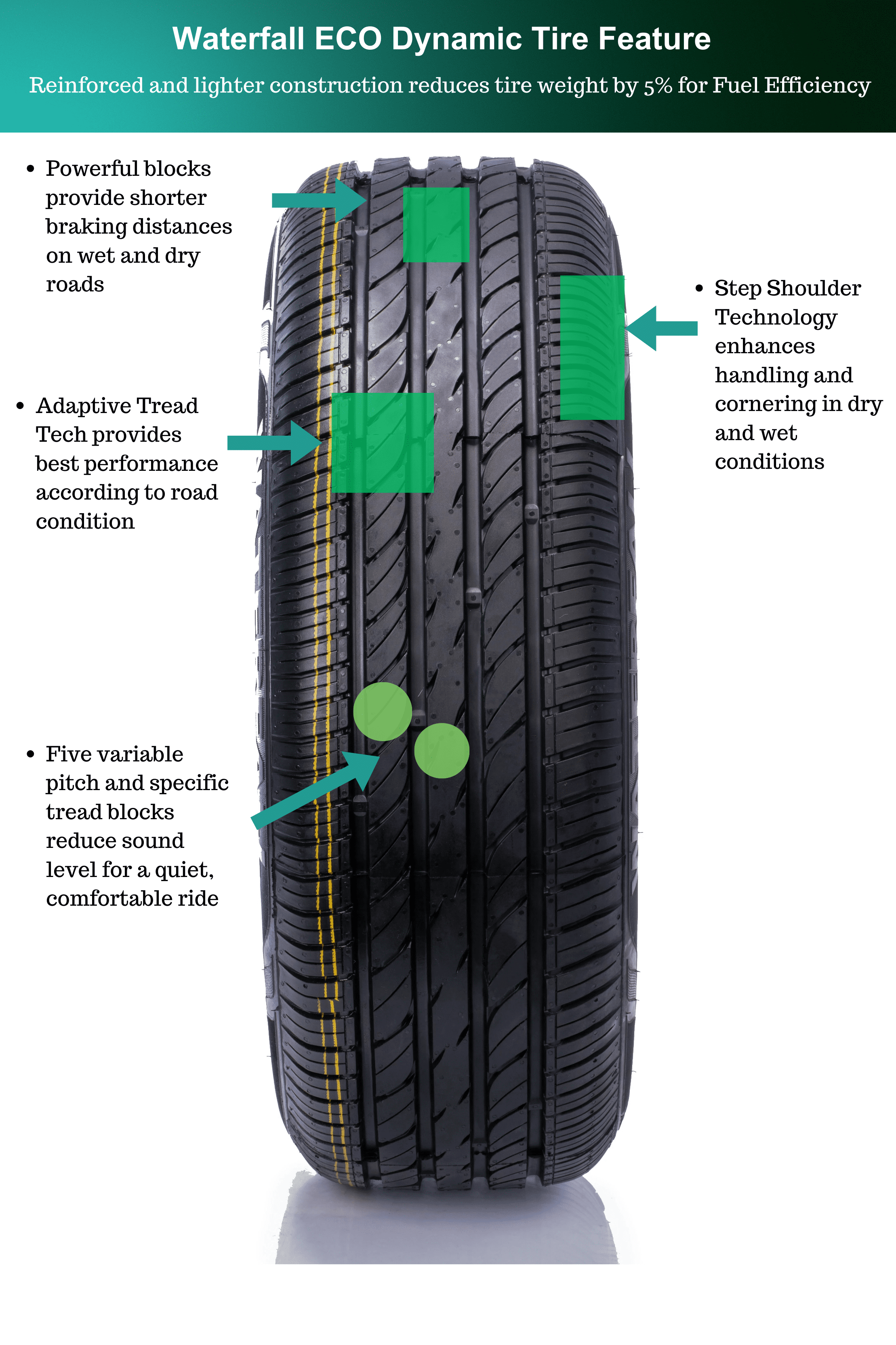 Waterfall Eco Dynamic All Season 225/60R18 100V Passenger Tire