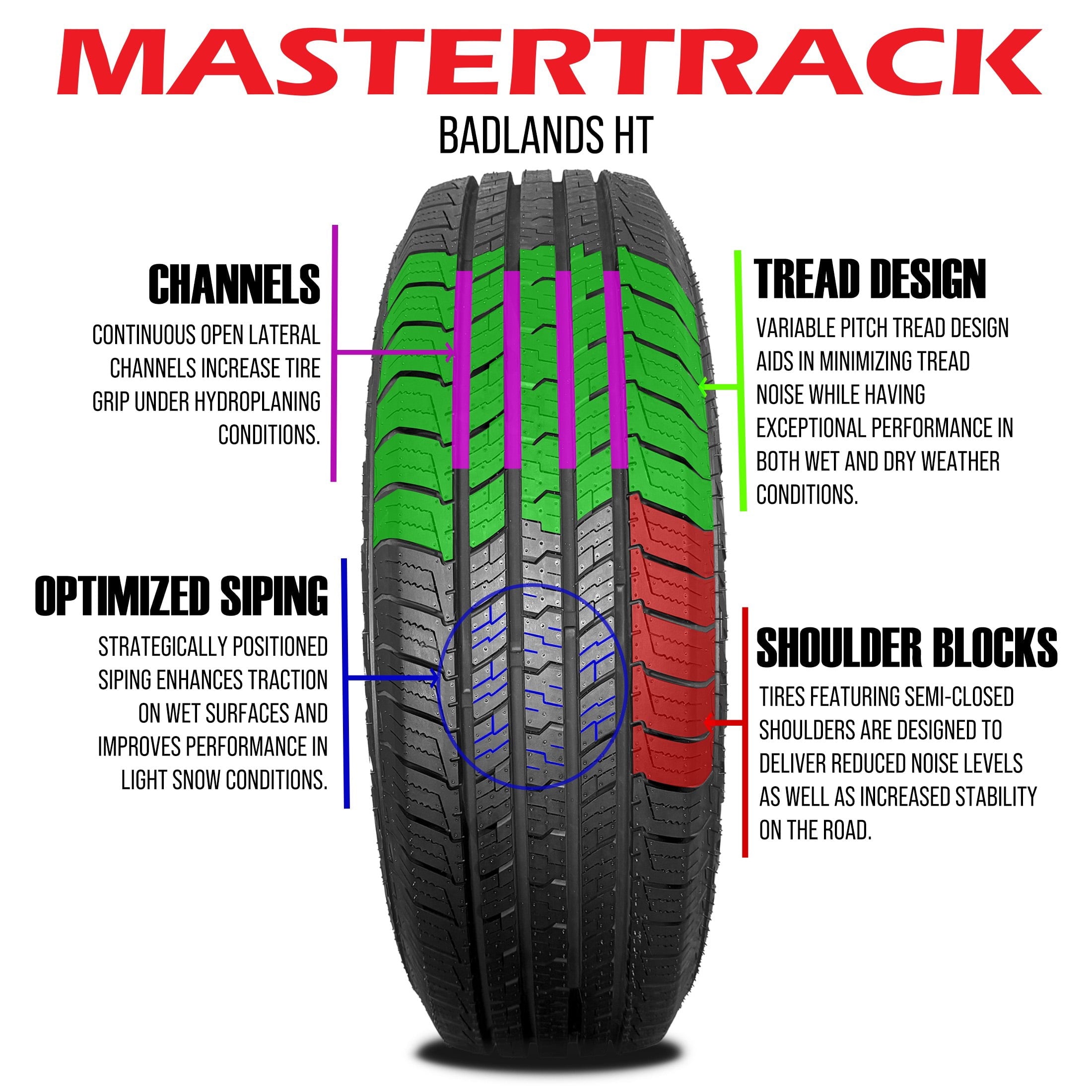 Mastertrack M-TRAC HT Highway Terrain 235/65R16C 235/65R16 10 Ply 121/119S E SUV Light Truck Tires
